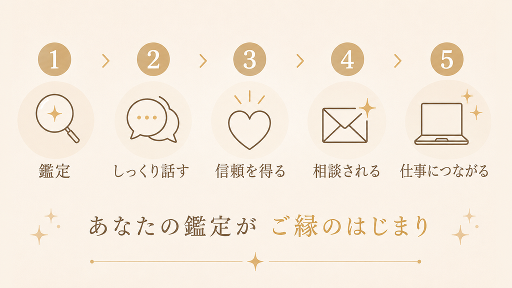 鑑定がご縁のはじまり
